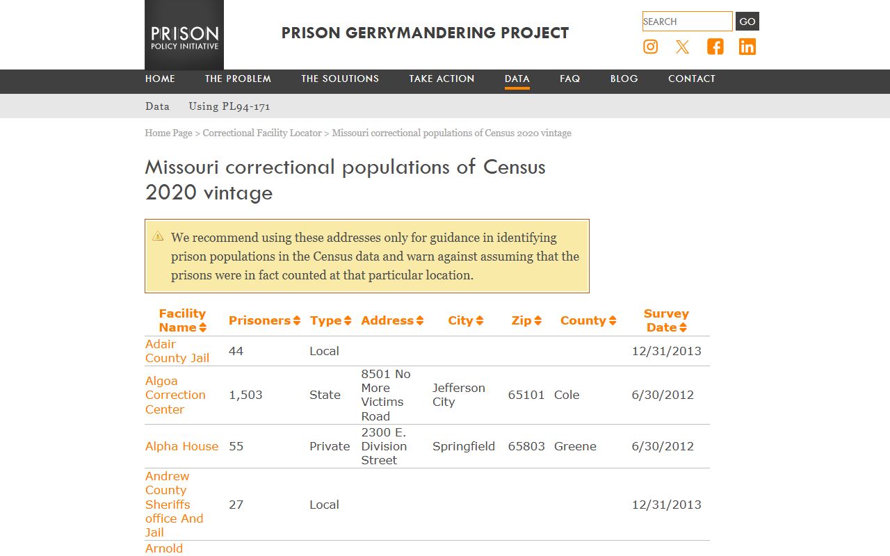 Mercer County inmate population correctional population source